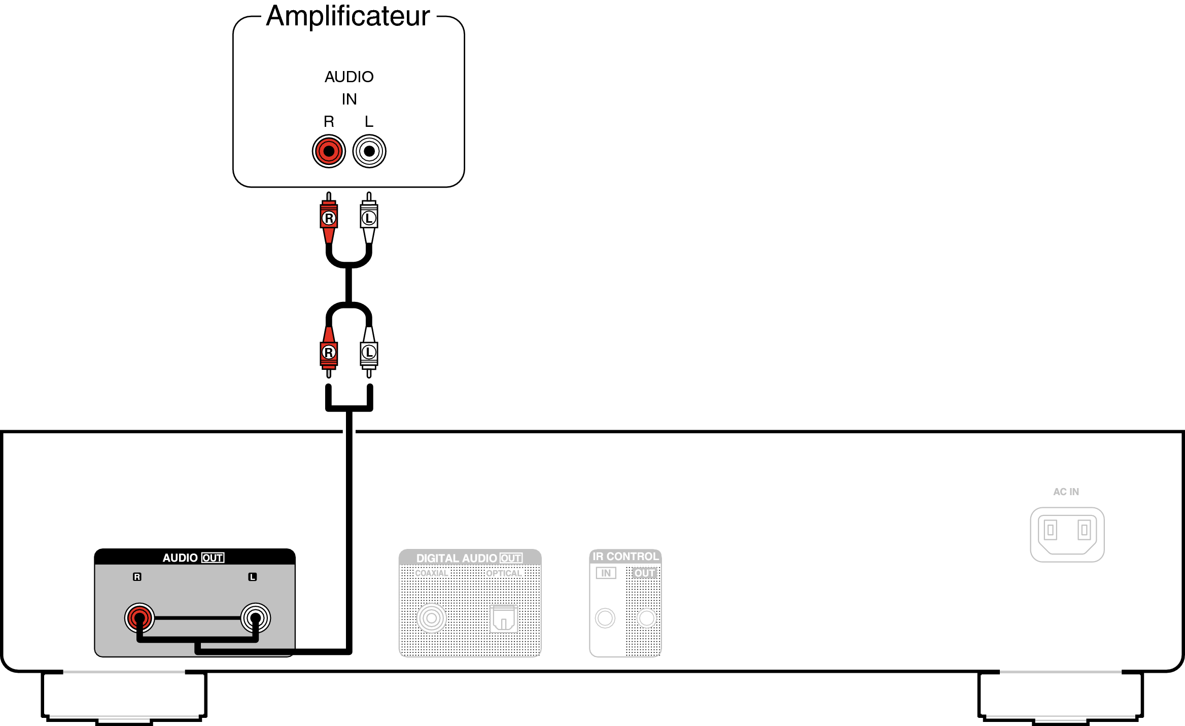 Conne AnalogOut DCD900NE